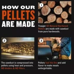 Traeger Hartholz Pellets KIRSCHE, 9kg, Brennstoff -Optimal Küchengrill Geschäft Traeger Hartholz Pellets KIRSCHE 9kg Brennstoff@@1730892 4