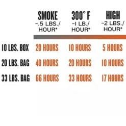 Traeger Hartholz Pellets KIRSCHE, 9kg, Brennstoff -Optimal Küchengrill Geschäft Traeger Hartholz Pellets KIRSCHE 9kg Brennstoff@@1730892 6